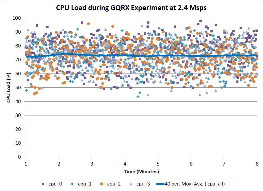 CPUSpread.png