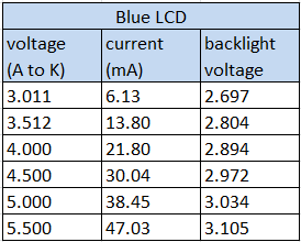 blue_VI_table.png