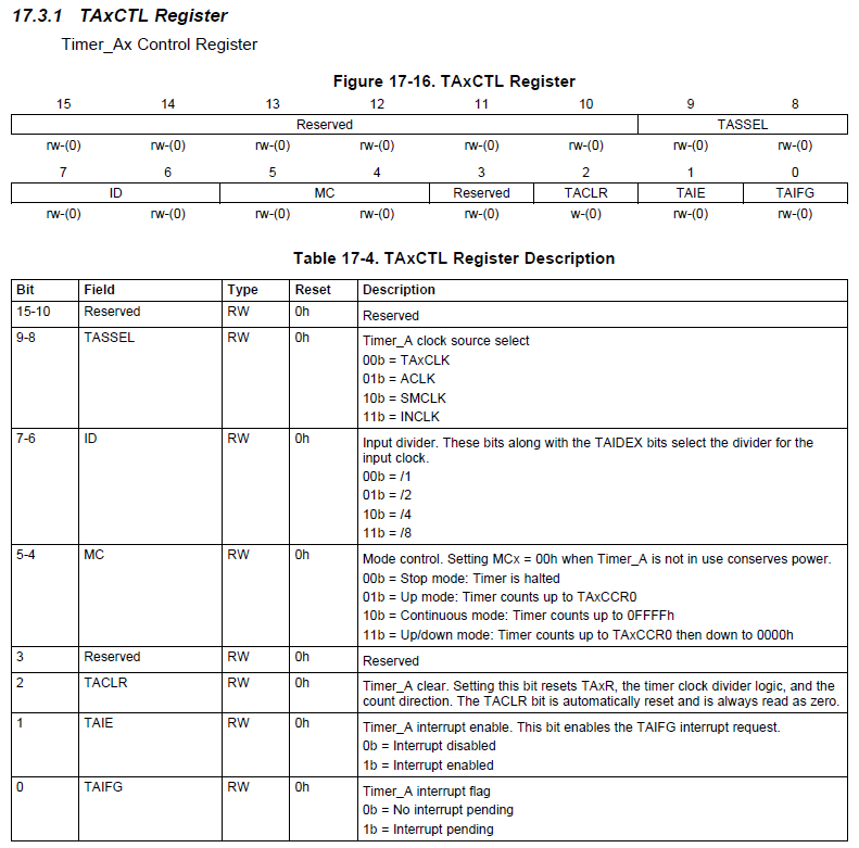 TAxCTL Register Definition Image