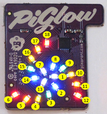 Modified Pin assignments