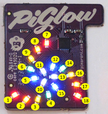 Original Pin assignments